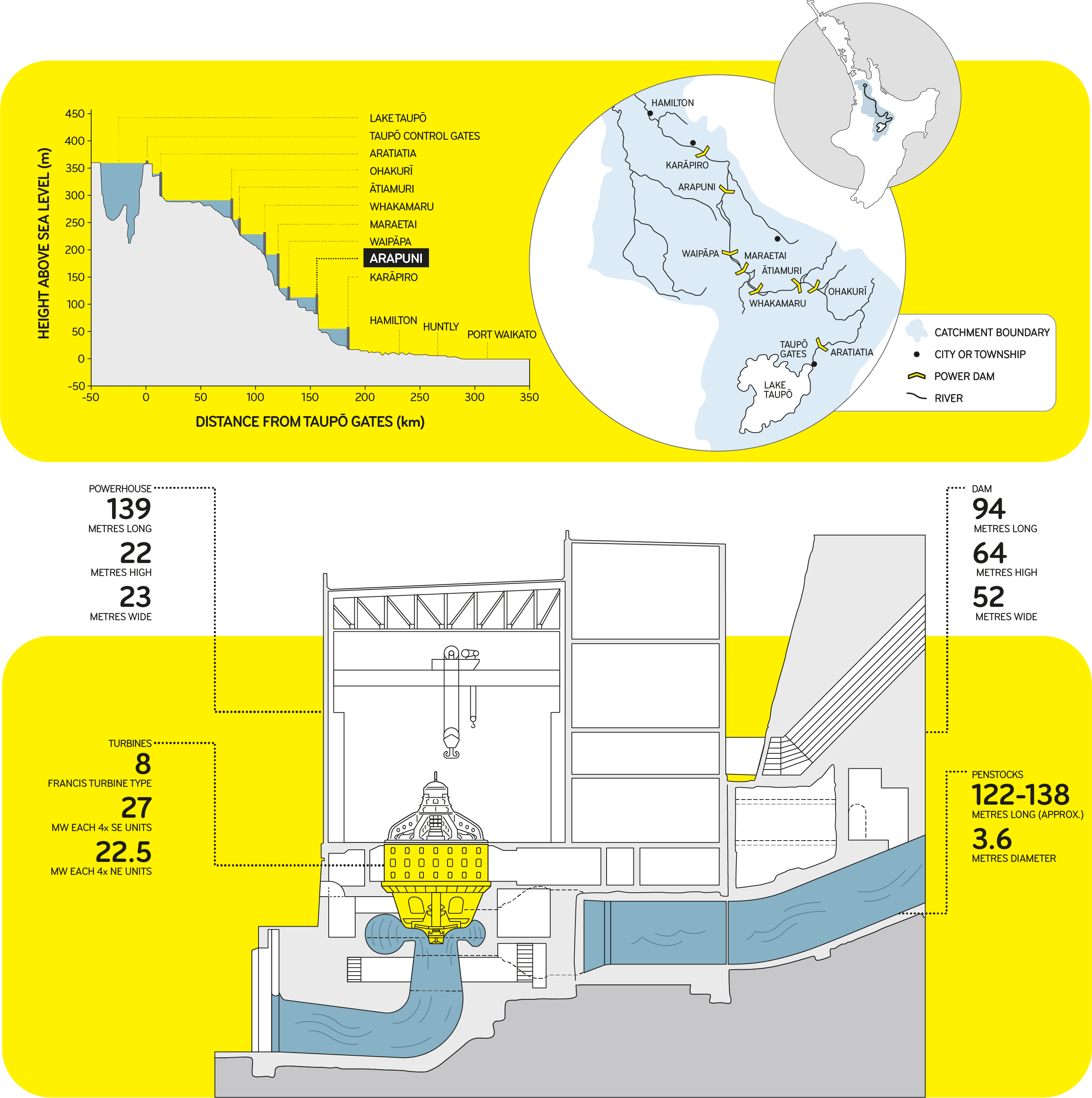 Diagram of Aparuni dam and hydro station