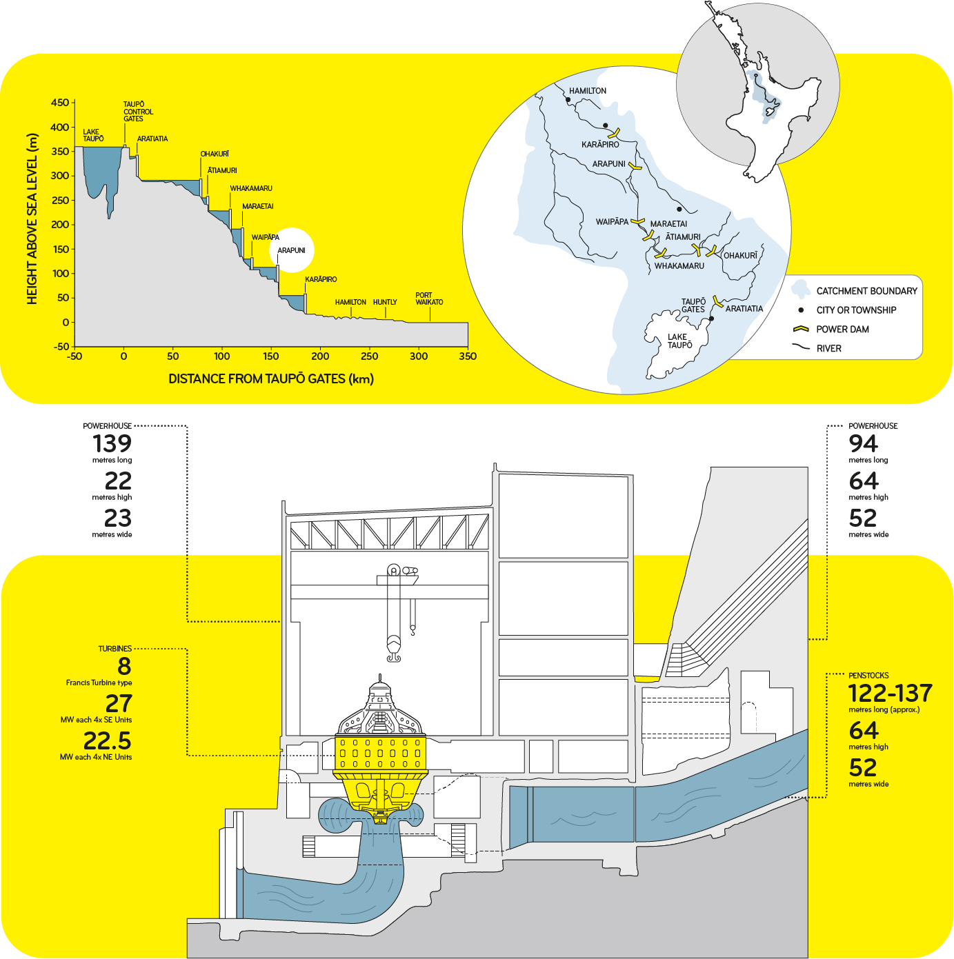 Diagram of Aparuni dam and hydro station