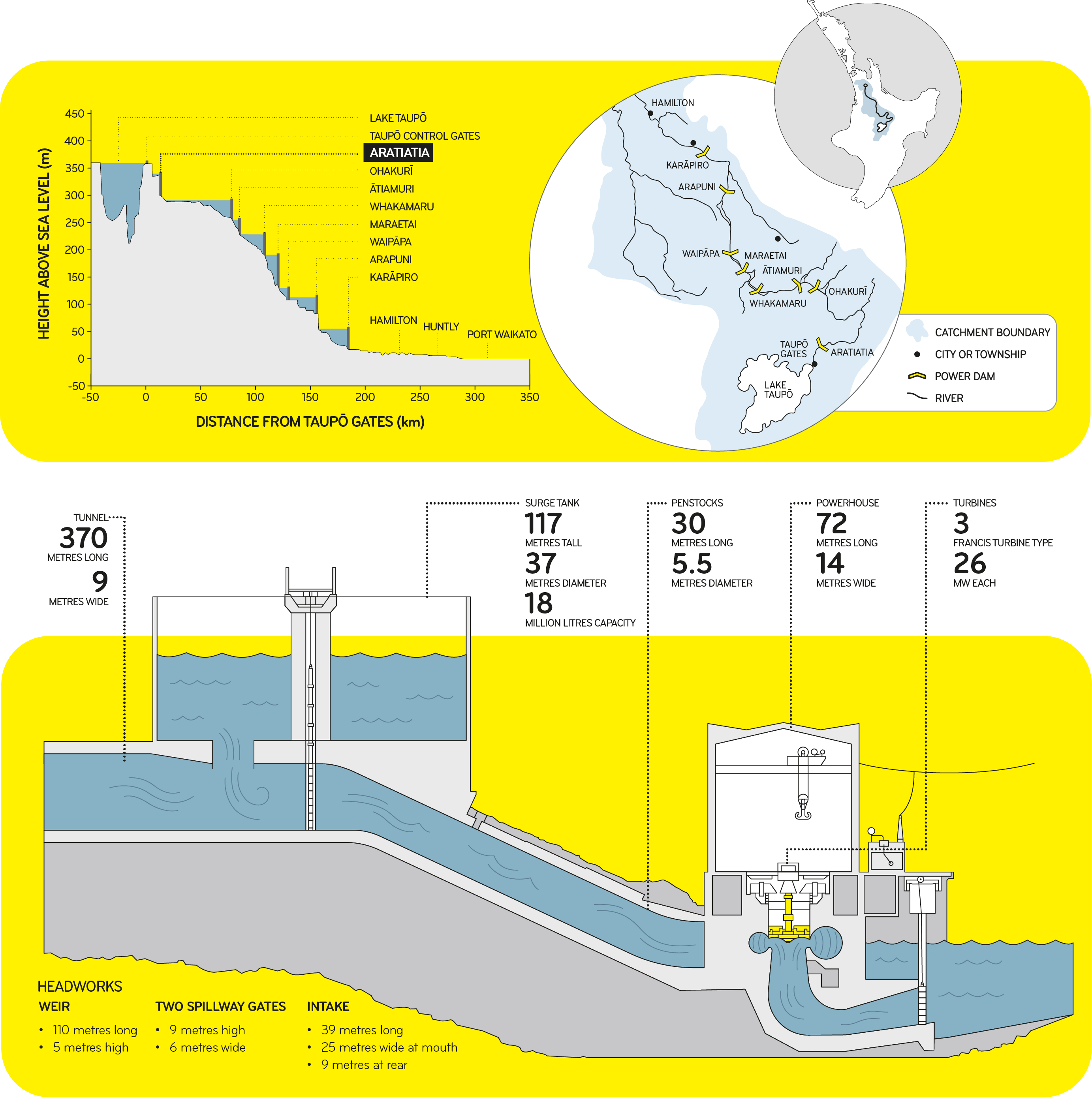 diagram of Aratiatia dam and hydro station