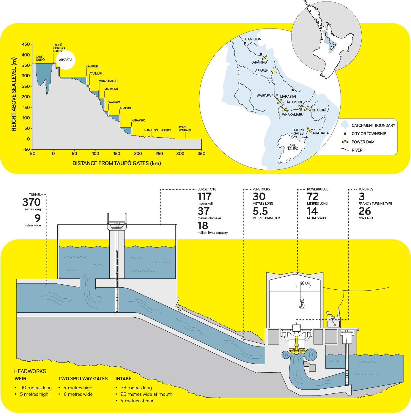 diagram of Aratiatia Hydro Station