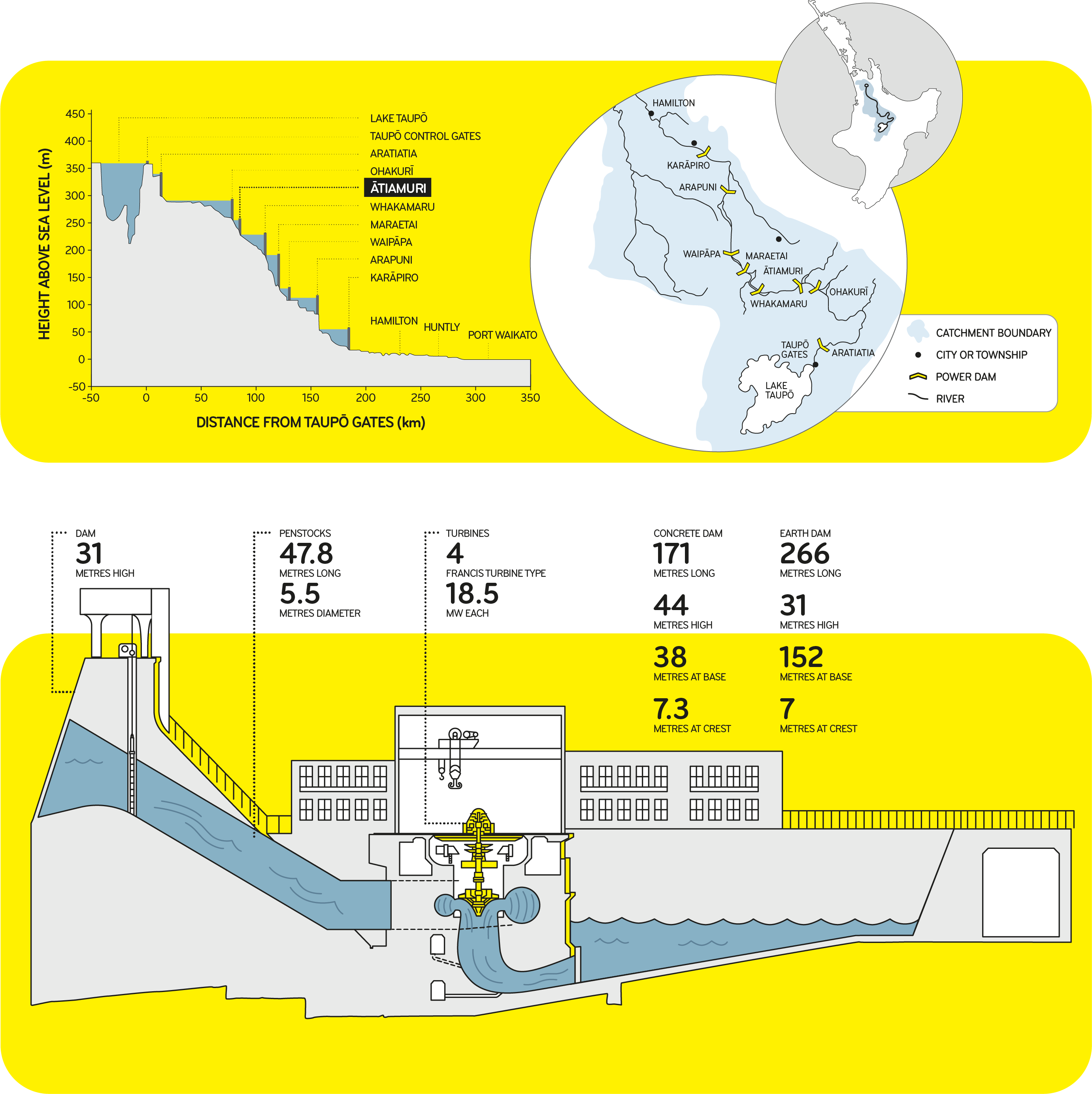 diagram of Atiamuri dam and hydro station