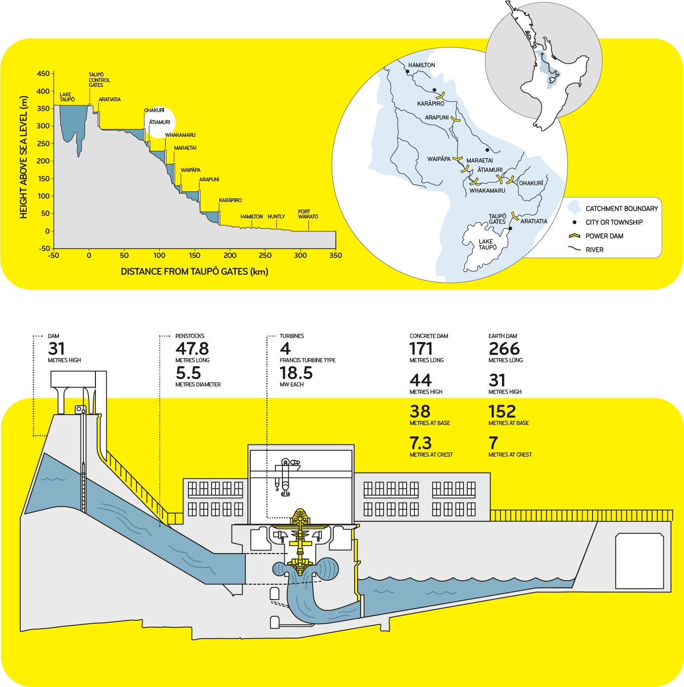 Diagram of Atiamuri Hydro Power Station