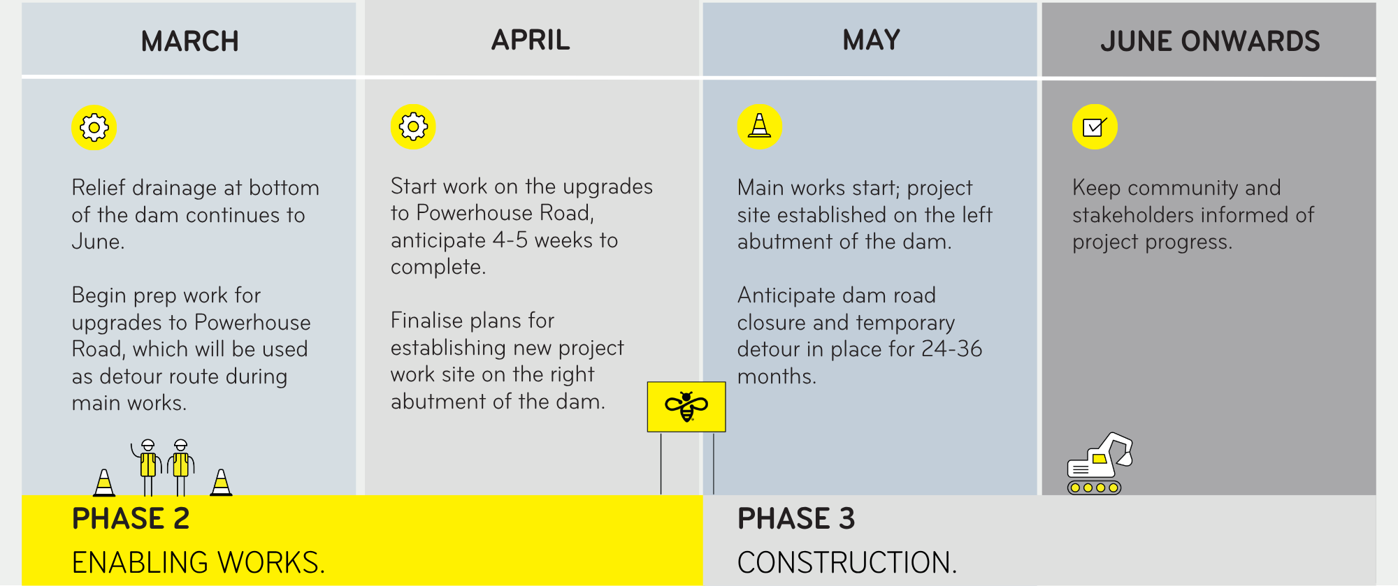 Project Timeline updated 20 March 2026