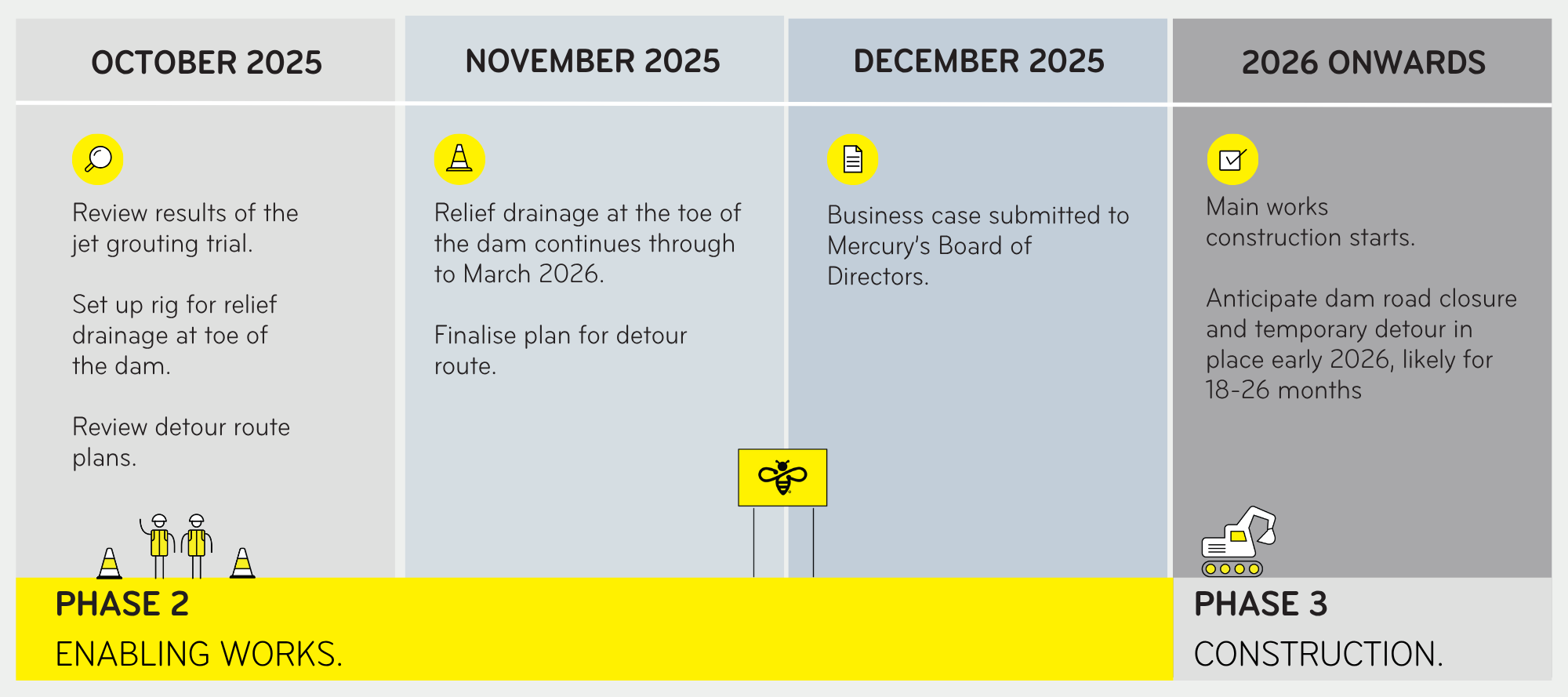 timeline graphic 