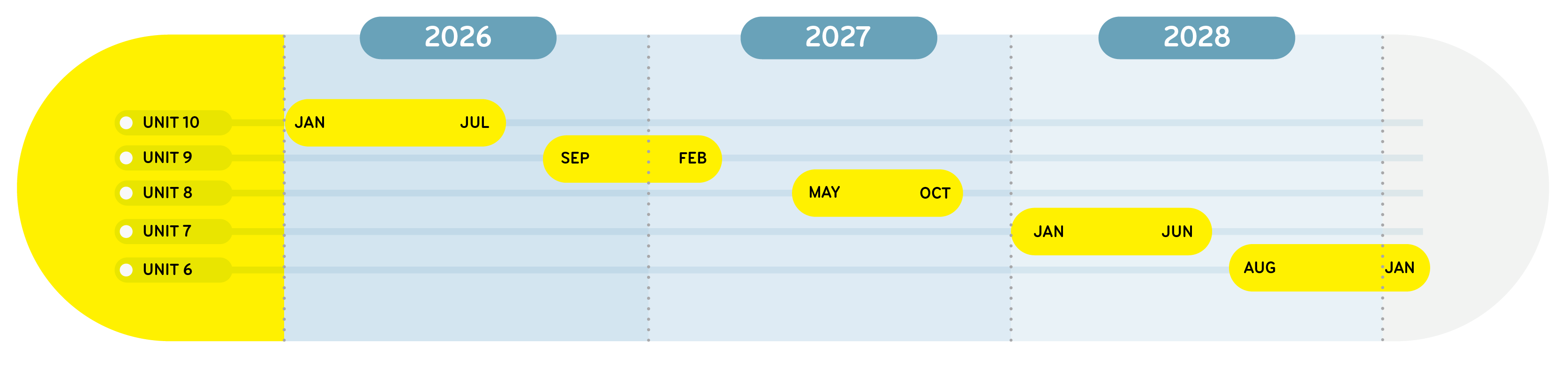 timeline diagram indicating dates when each generating unit will be refurbished from 2026 to 2028-9
