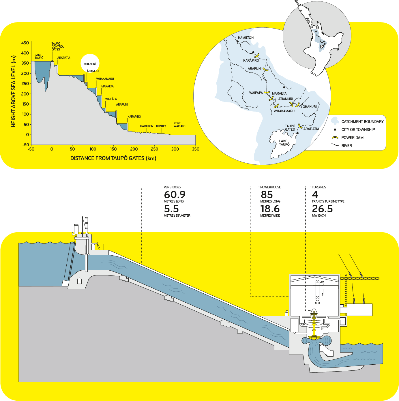 diagram of Ohakuri hydro station