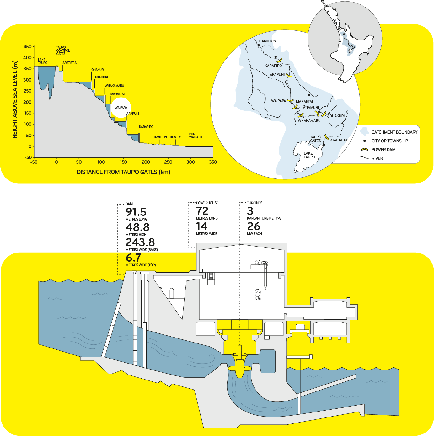 diagram of Waipapa Hydro Power Station