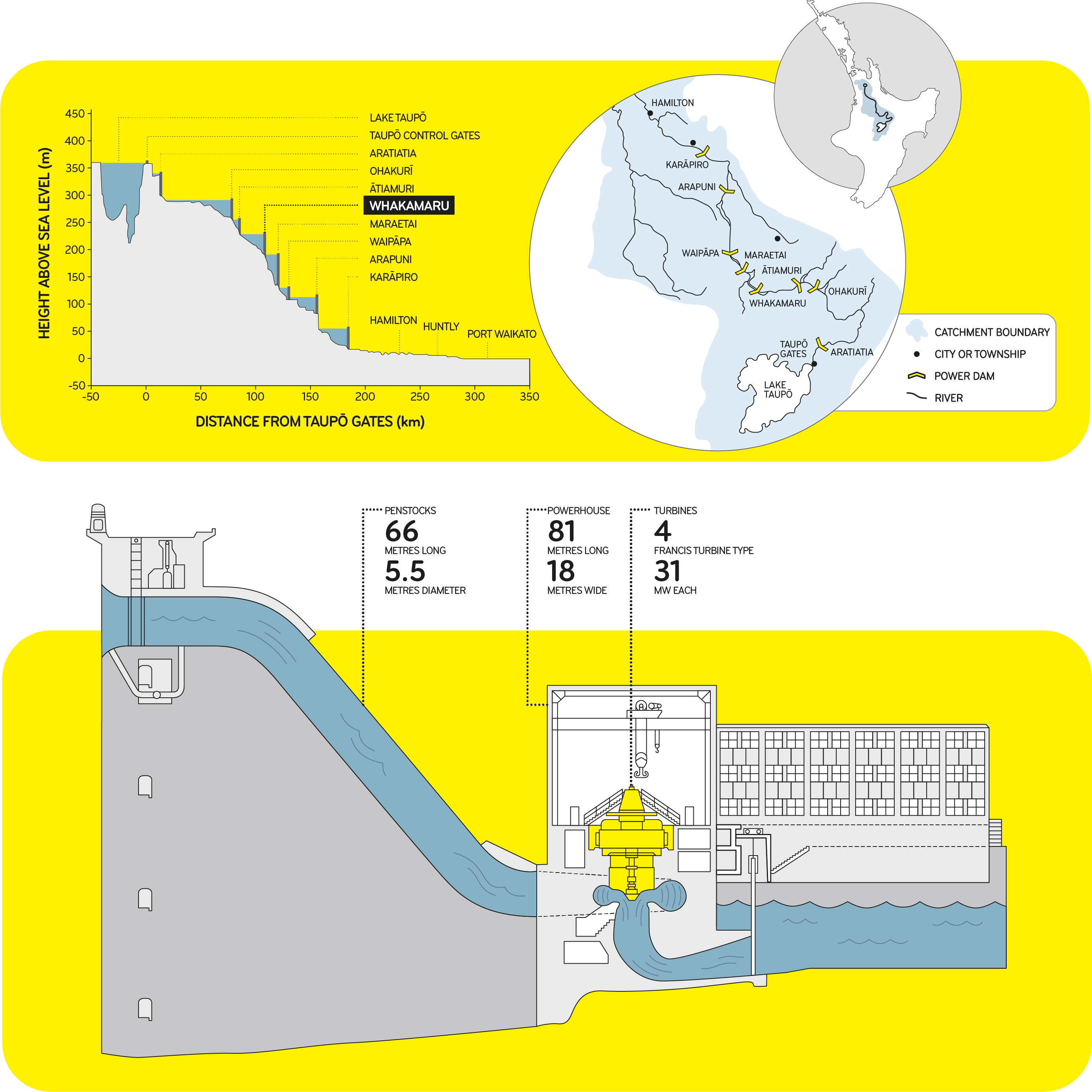 diagram of Whakamaru hydro station and dam