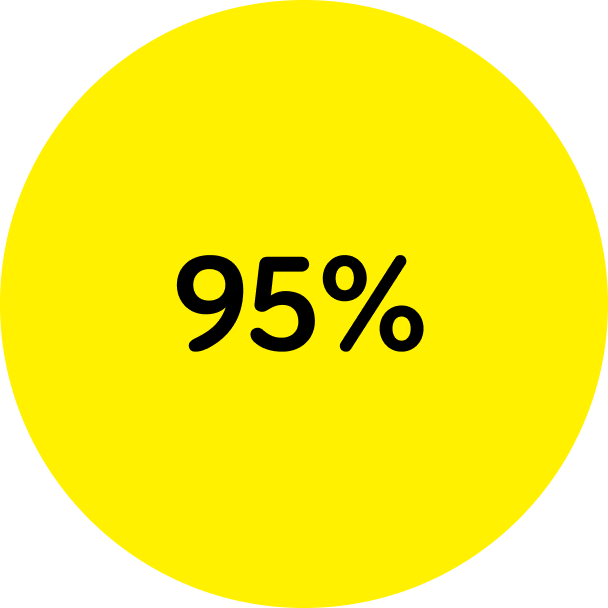 95%