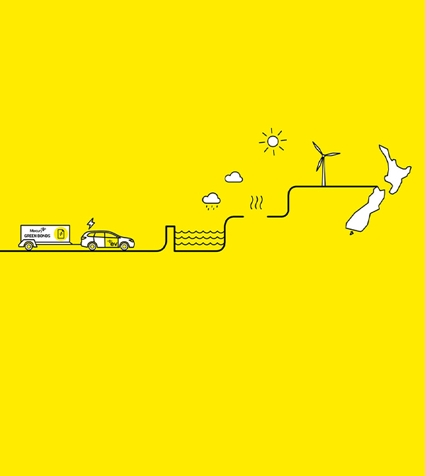 Mercury's Green Bonds