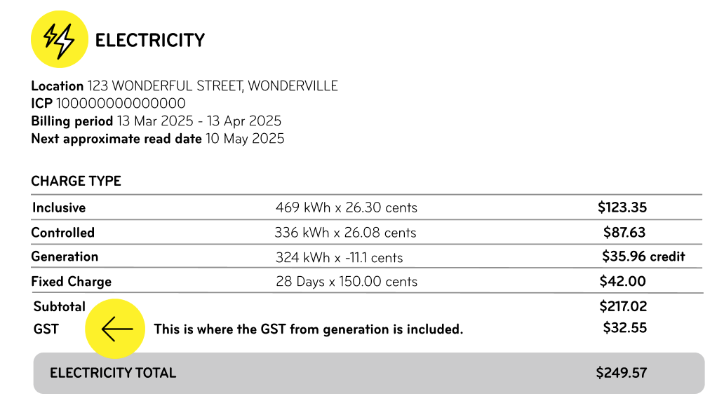 Mockup of a bill showing how GST is applied to solar. 
