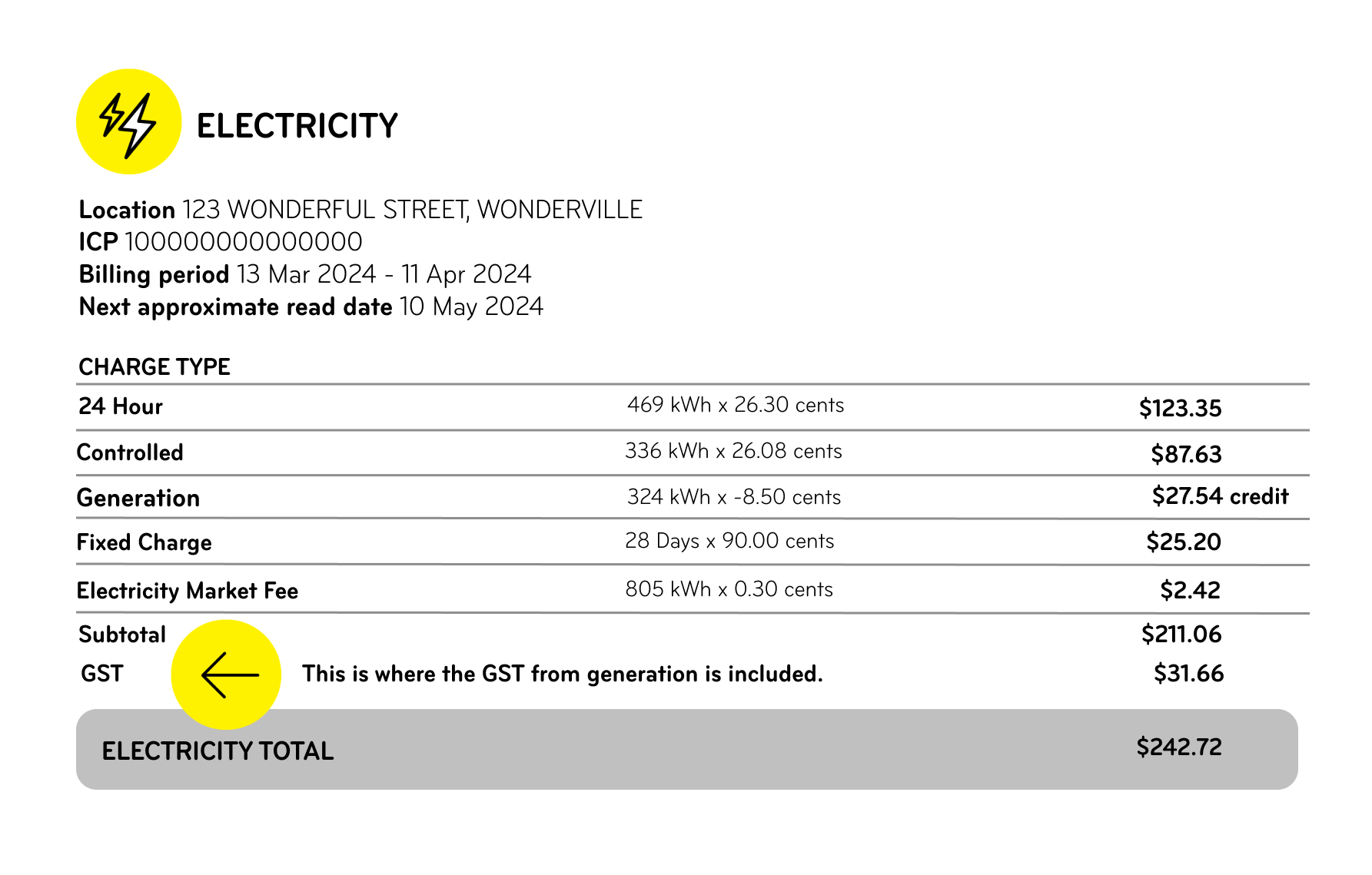 Sample bill showing where GST is included for a GST registered solar customer.