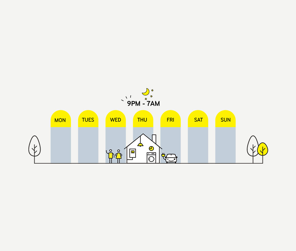 Graphic showing difference between late nights, starting 9pm.