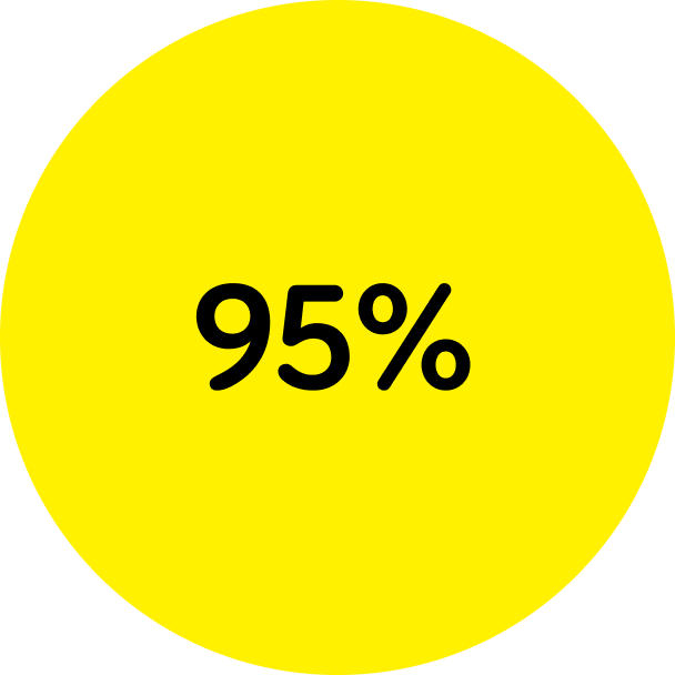 95%